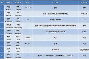 利拉德生涯第19次砍至少35分10助&5+三分 历史第二&仅次于哈登